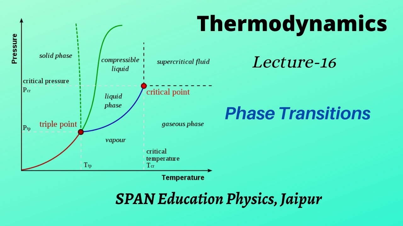 Phase Transitions ll प्रावस्था संक्रमण ll First & second order phase transition ll IIT-JAM/NET-JRF