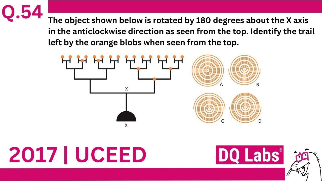 UCEED 2017 Paper Solutions | UCEED 2024 Preparation | Crack UCEED Exam | Question 54 - Solved | GAT