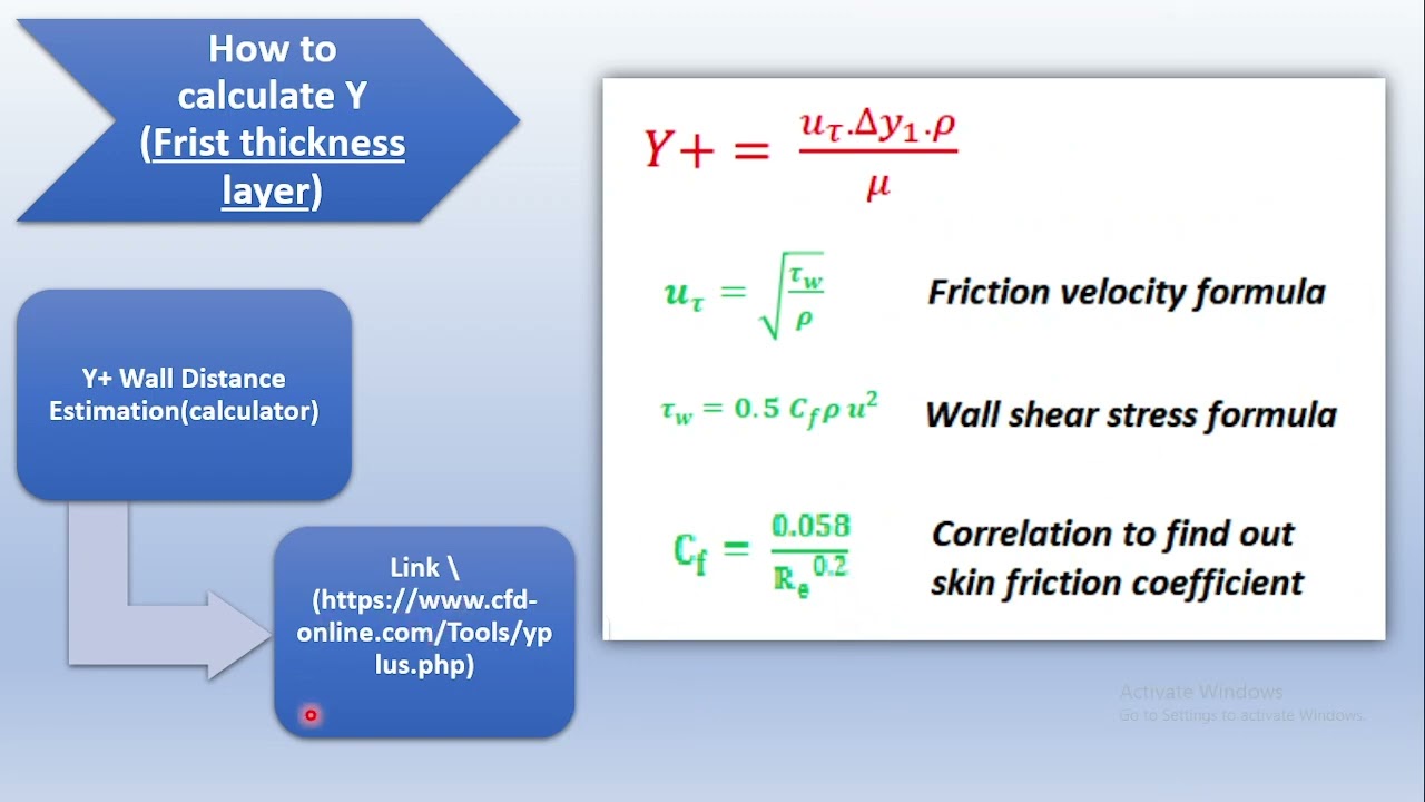 شرح   Y+ & wall functions and How to Calculate First thickness layer