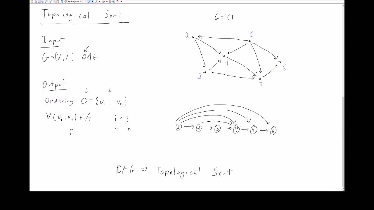 6-2 Directed Acyclic Graphs