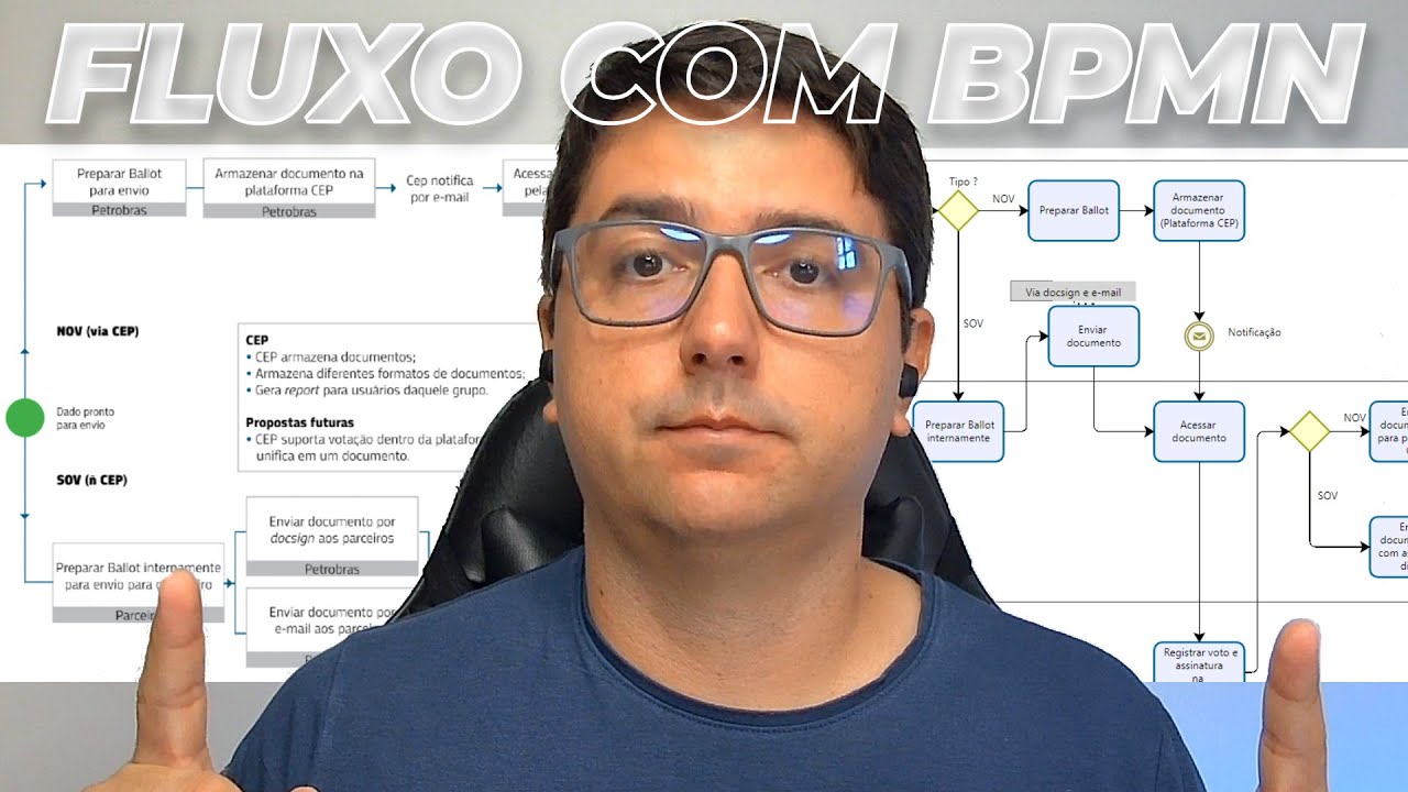 ✅ Como Transformar um Fluxograma em BPMN Usando Bizagi [Tutorial Prático]
