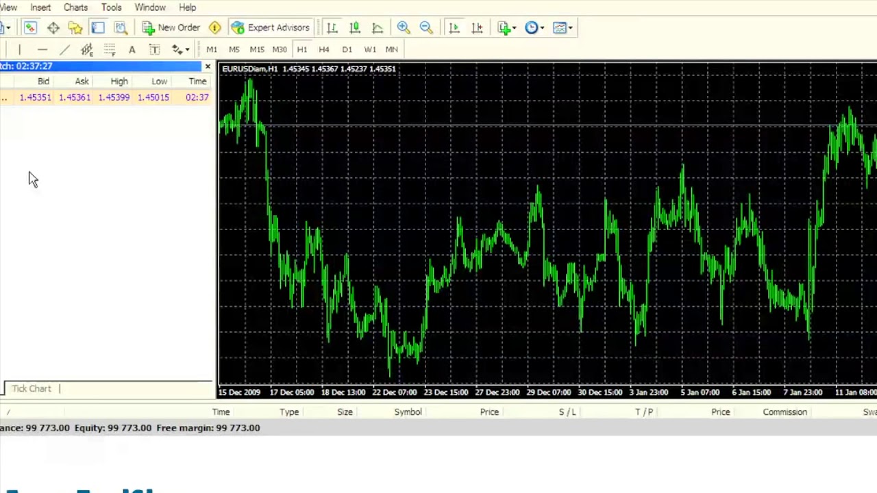 #6 MT4 Tutorial: Market Watch Tutorial