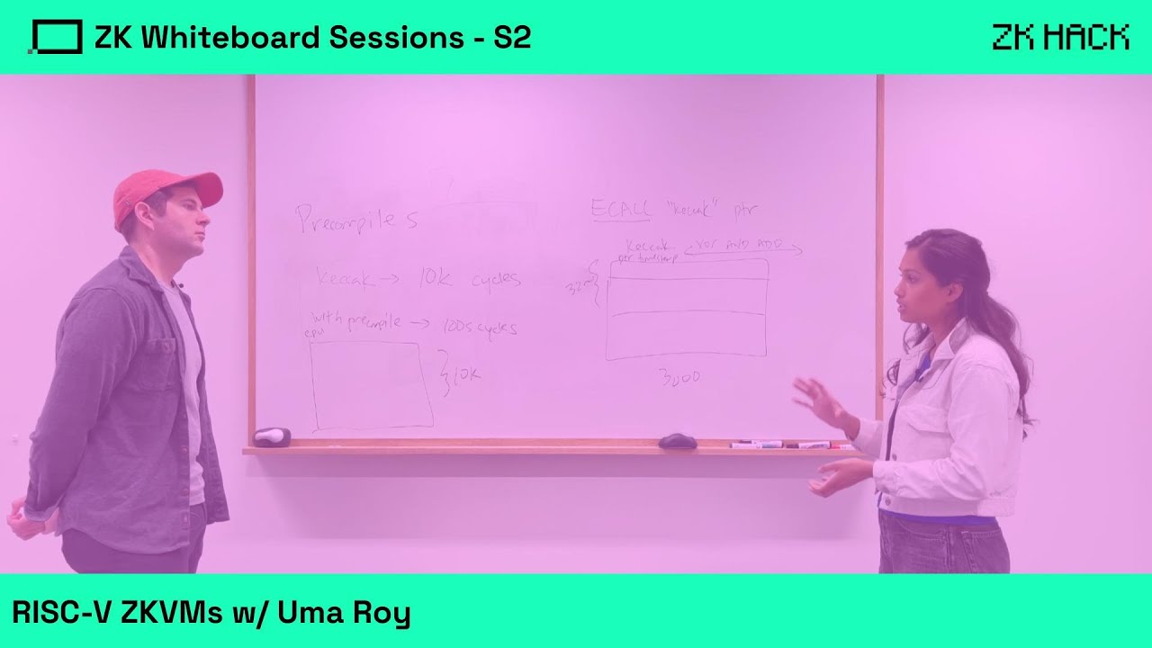 ZK Whiteboard Sessions - S2M4: RISC-V zkVMs with Uma Roy