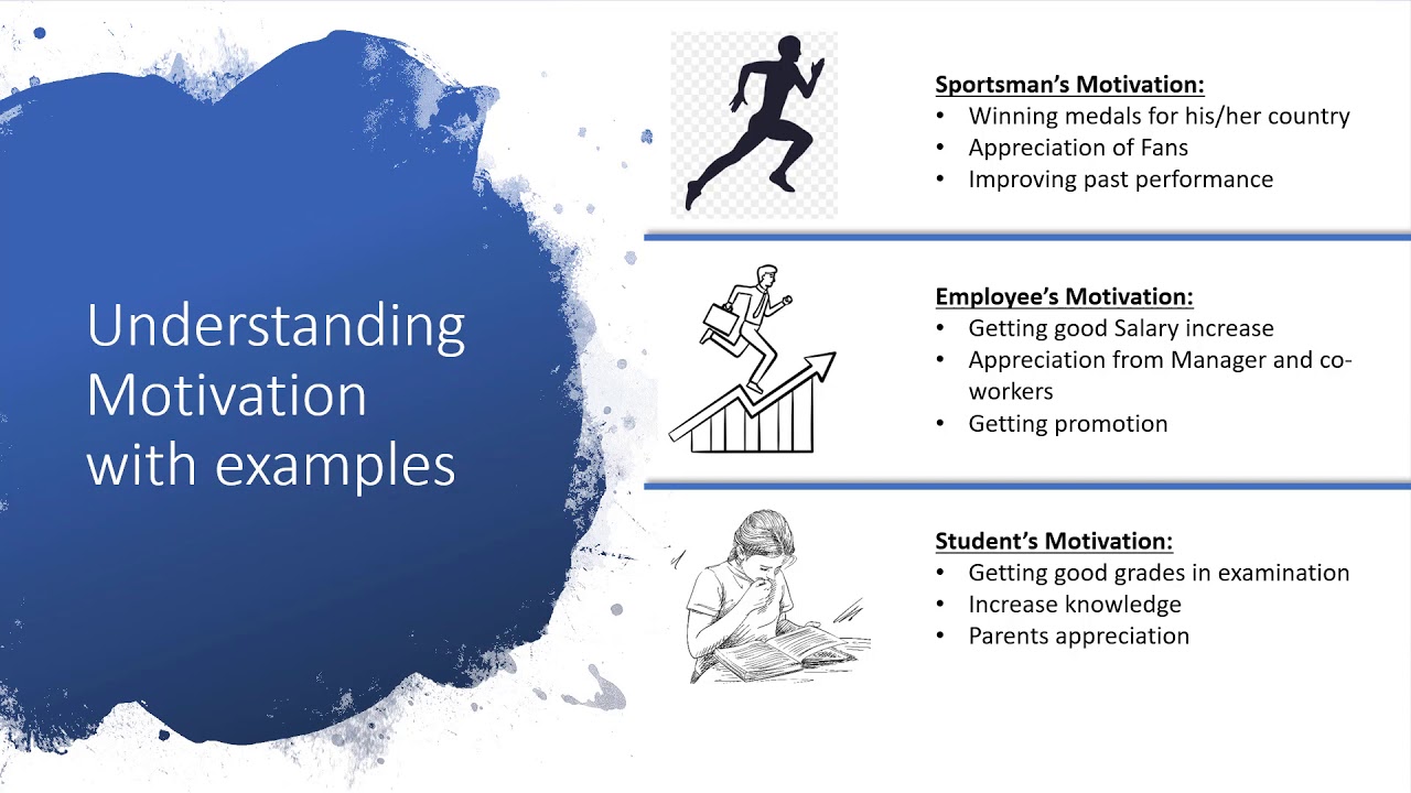 Motivation - Introduction/What is Motivation and Types of Motivation