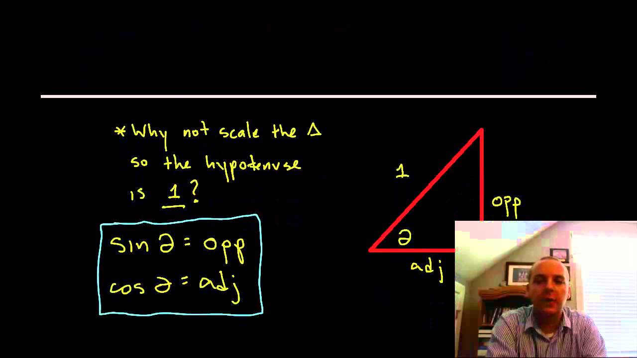 Unit Circle Explanation