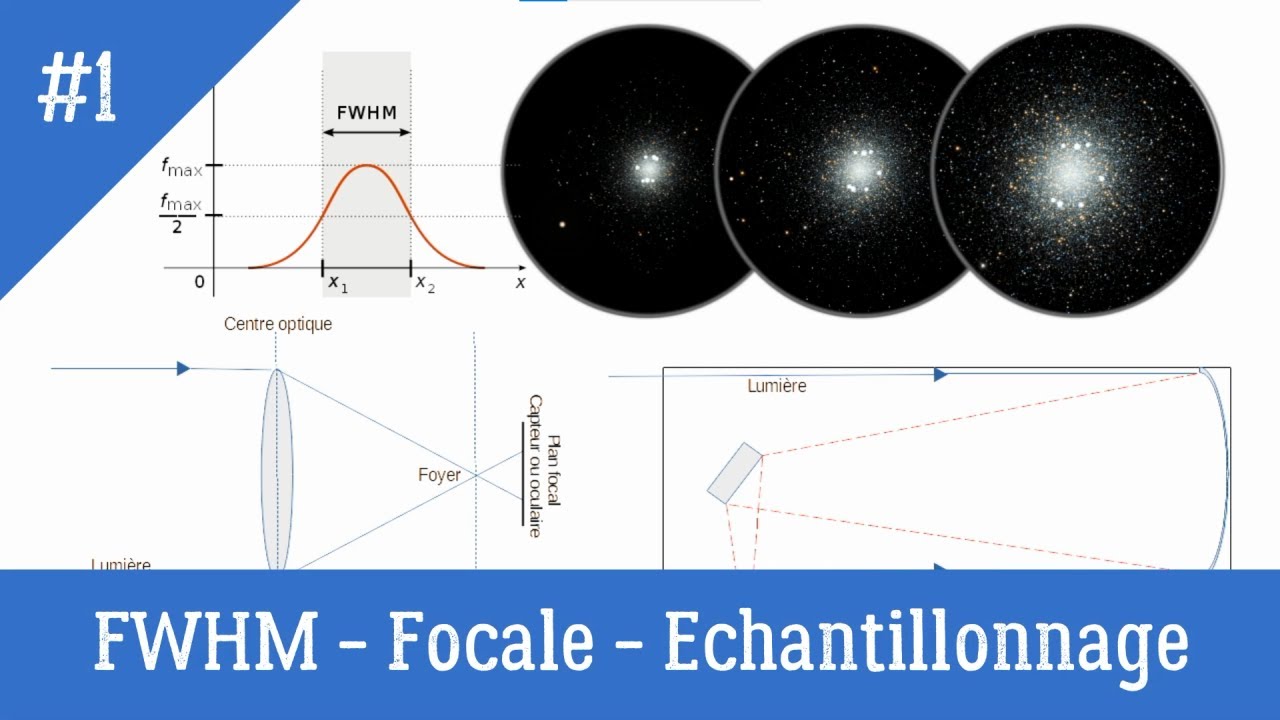 QUESAKO : FWHM - Focale - &Eacute;chantillonnage