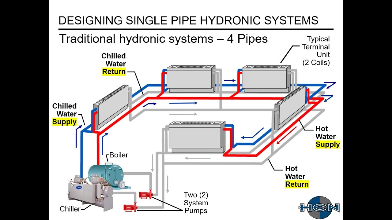 Designing One (Single) Pipe Hydronic Systems 04.25.23