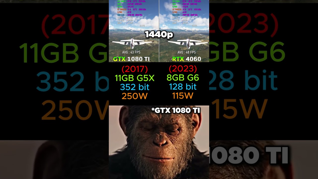 GTX 1080 TI VS RTX 4060 1440p #pc #pcgaming #pcbuild #gamingpc #gpu #graphicscard