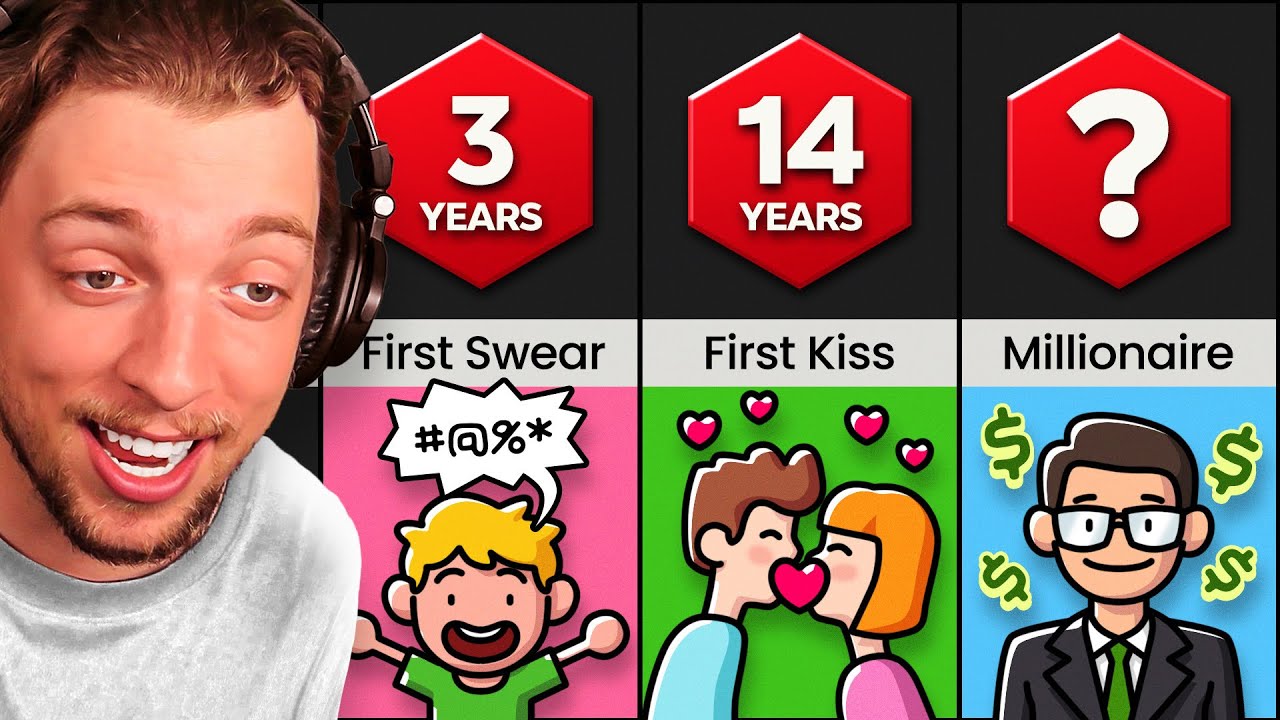 What Age Did YOU DO THIS?