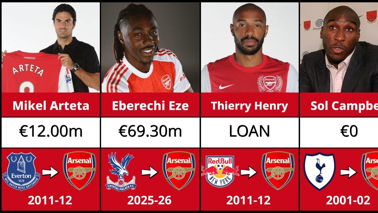 EVERY Arsenal Transfer Signing 2000-2025 (Updated)