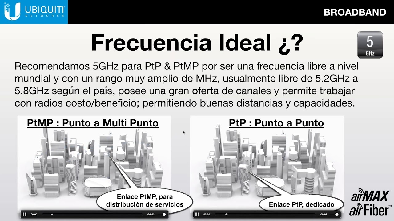 Ubiquiti  “Mejores Prácticas para implementar un Enlace Inalámbrico”