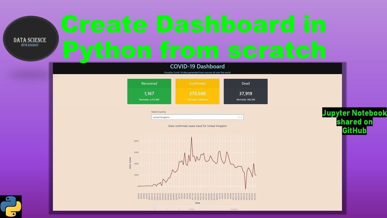 Create Interactive Dashboard in Python from scratch | Vizualization | DASH | PLOTLY
