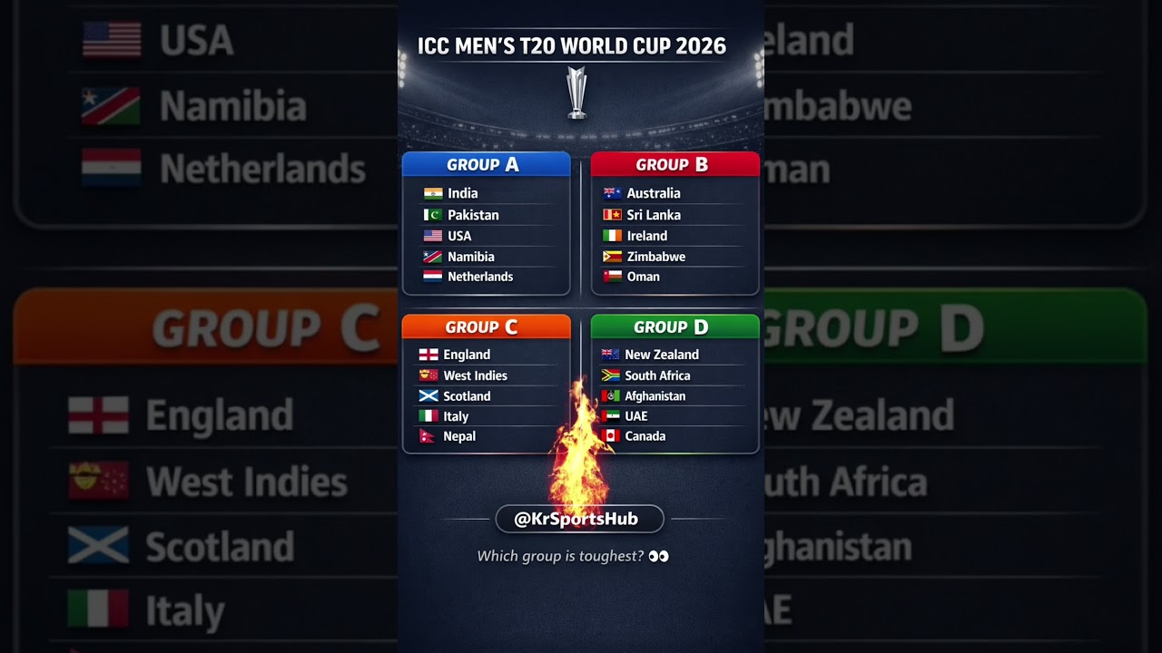 ICC World Cup T20 2026 All 4 Groups 