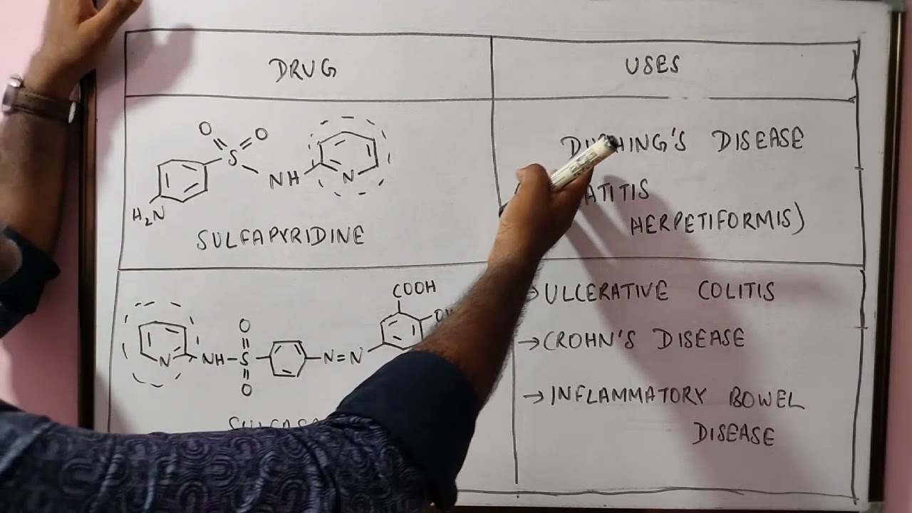 Pyridine : Medicinal uses