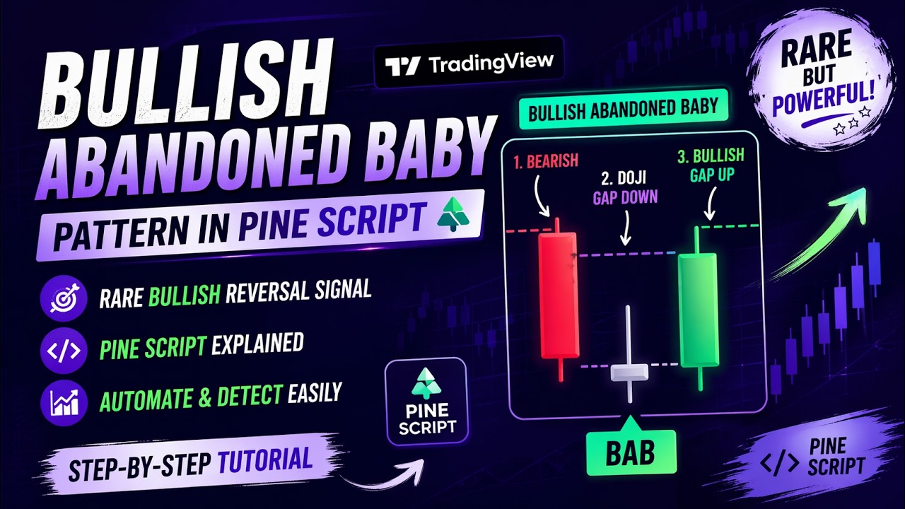 🐸 TRADING VIEW - PINE SCRIPT: 🐸 BULLISH ABANDONED BABY - CANDLE STICK PATTERN 🐸