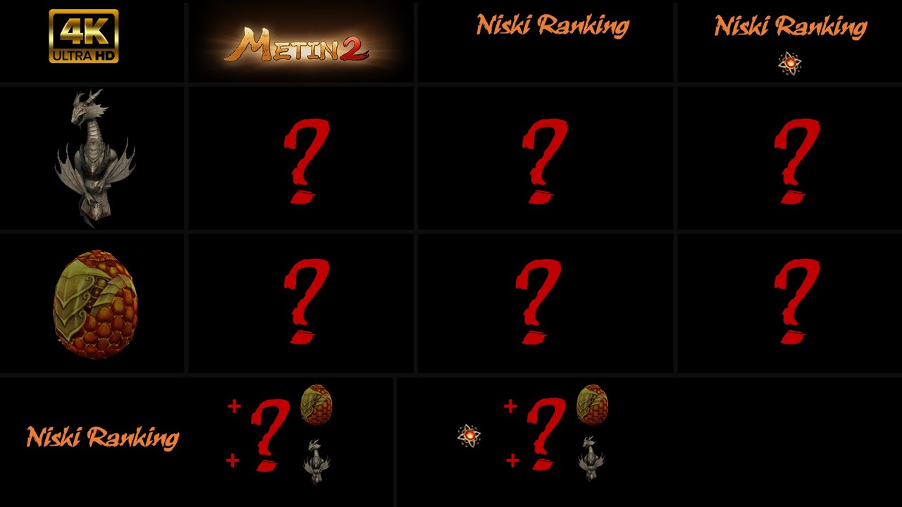 Metin2.pl Meley Test DMG Niski Ranking i Kamień Mocy Żywiołów
