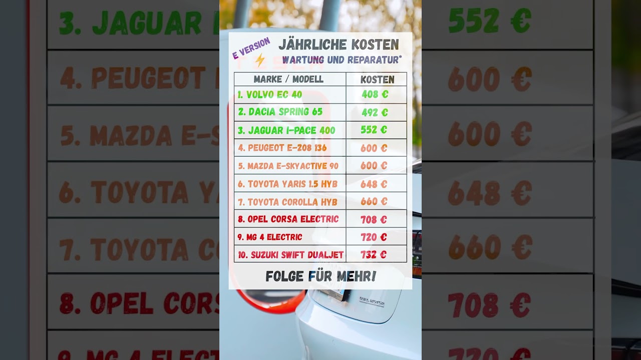 Daten vom #adac ⚠️ #autokosten #werkstatt #geld #automarken #automobile