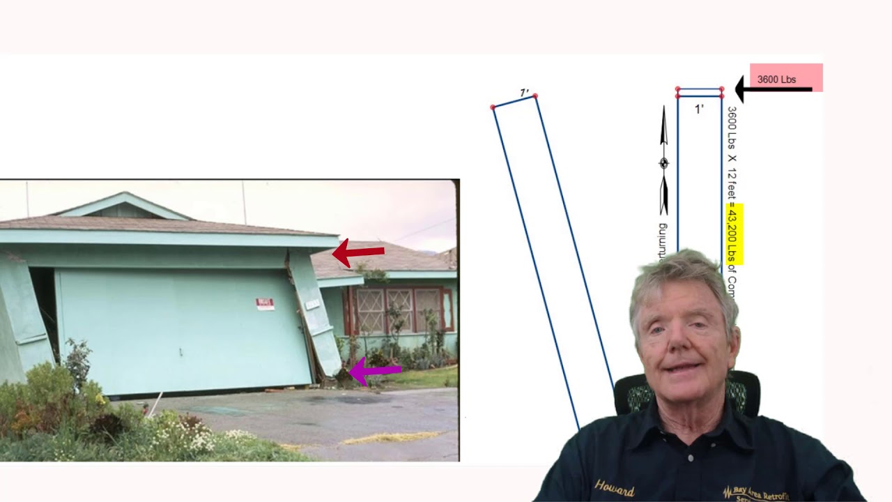 How to Protect Retrofits Against Overturning
