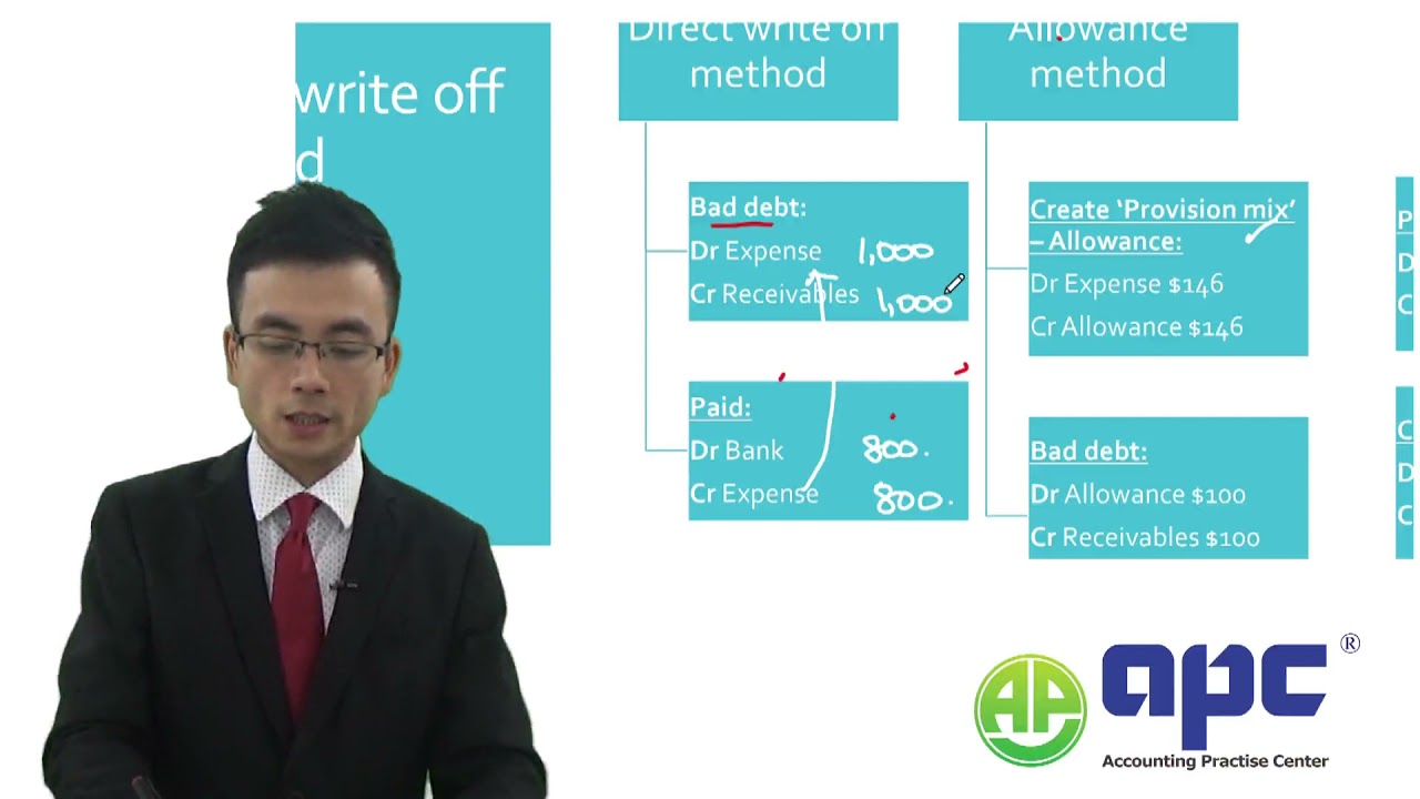 Dominating Your ACCA SBR Exam: Understand Two Methods of Bad Debts Recognition IFRS 9