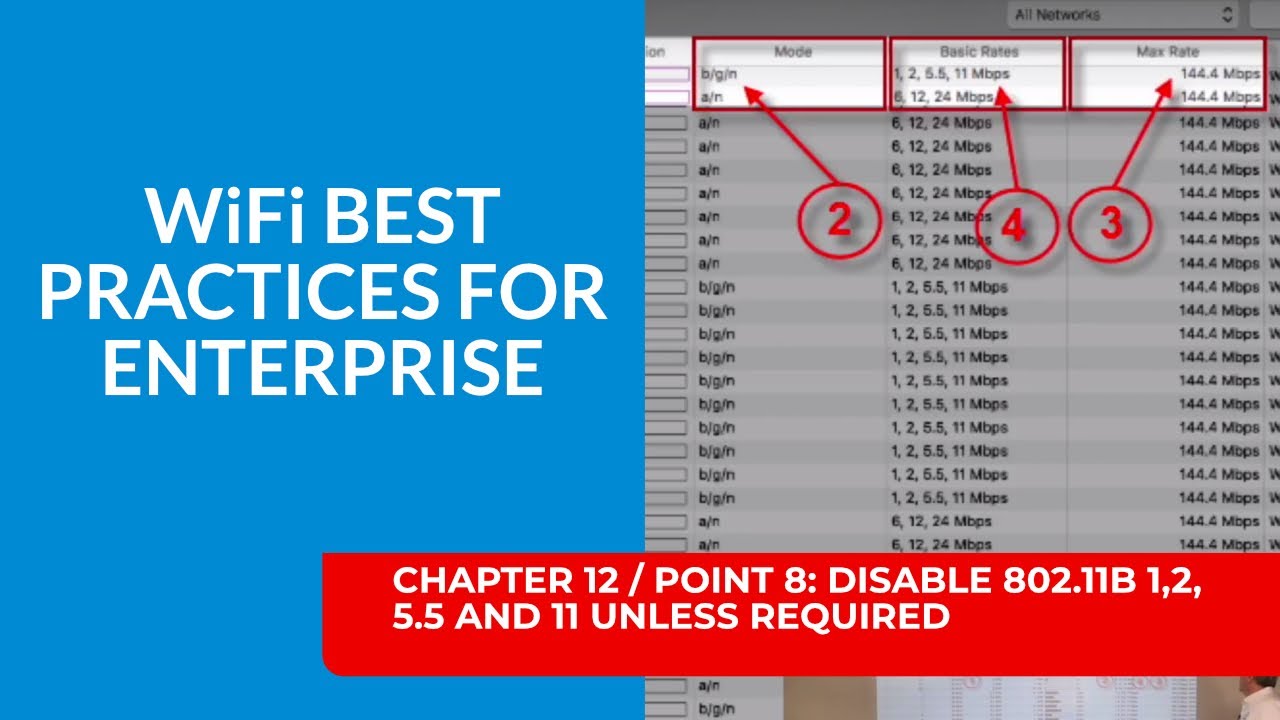 WiFi Best Practices for Enterprise / Chapter 12 - #8 Disable 802.11b Rates Unless Required