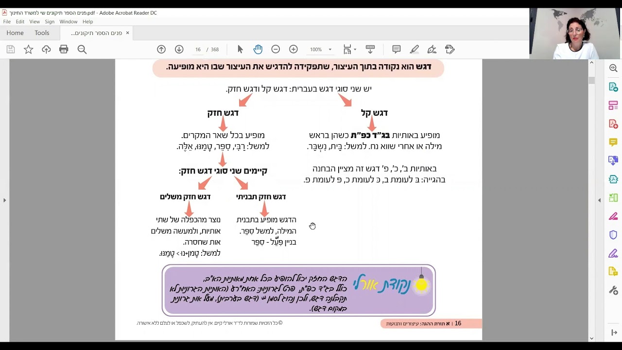 לשון בקלי קלות - תורת ההגה, שוואים ודגשים - ד״ר אורלי קיים