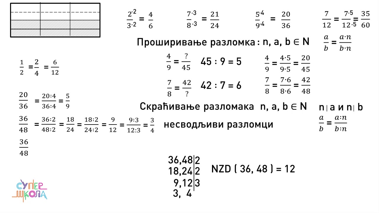 Proširivanje i skraćivanje razlomaka - Matematika za 5. razred (#30) | SuperŠkola