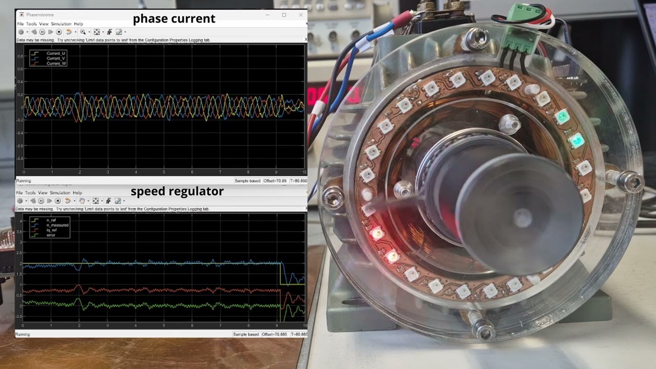 PMSM FOC Field Oriented Control