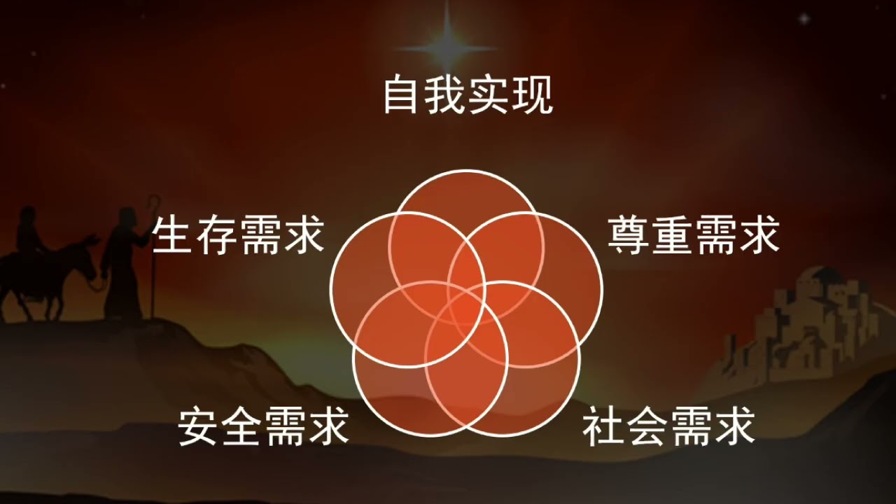 【智慧短講】马斯洛需求论的谬误 | From：Sally