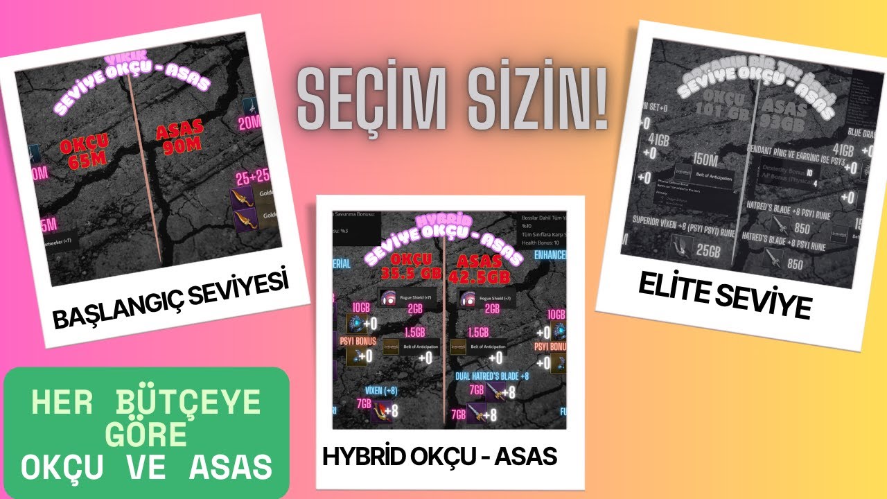 Rise Online Okçu Ve Asas İtem Rehberi: Düşük, Orta, Elit ve Hybrid Dizilimler! Sıkça Gelen Sorular