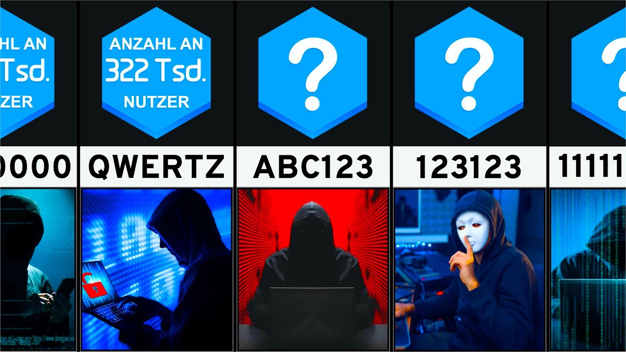 Die meistgenutzten Passw&ouml;rter, die l&auml;cherlich einfach sind!