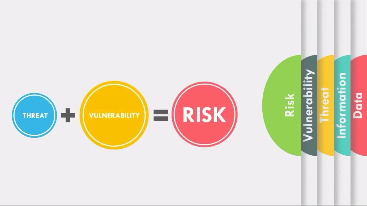 Unmasking Infosec Secrets: Decoding Threats, Vulnerabilities, & Risks in Infosec!