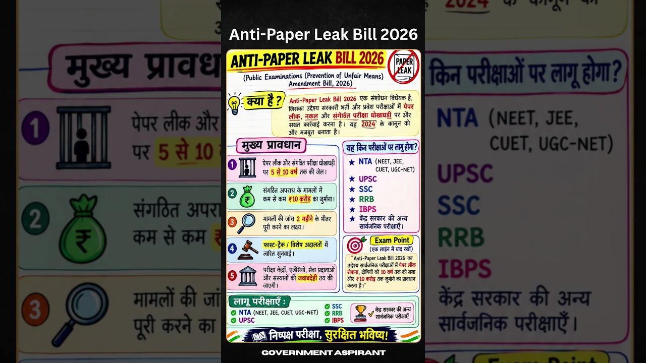 🚨 Anti-Paper Leak Bill 2026 Explained | 10 Years Jail & ₹10 Crore Fine | Current Affairs 2026