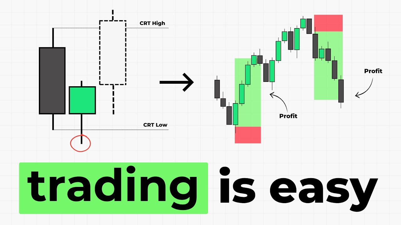 The Daily Candle Secret Nobody Talks About (Daily &rarr; 1H Strategy)