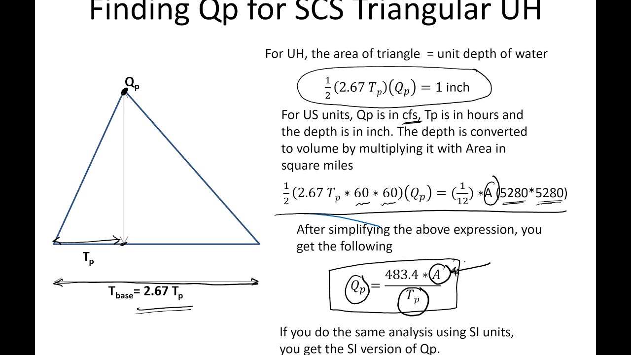 SCS Unit Hydrograph