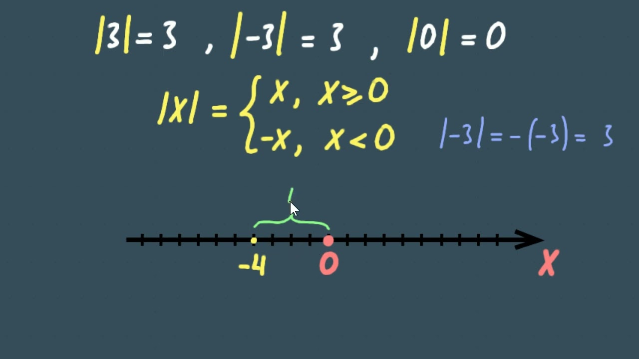 The modulus of a number #algebra