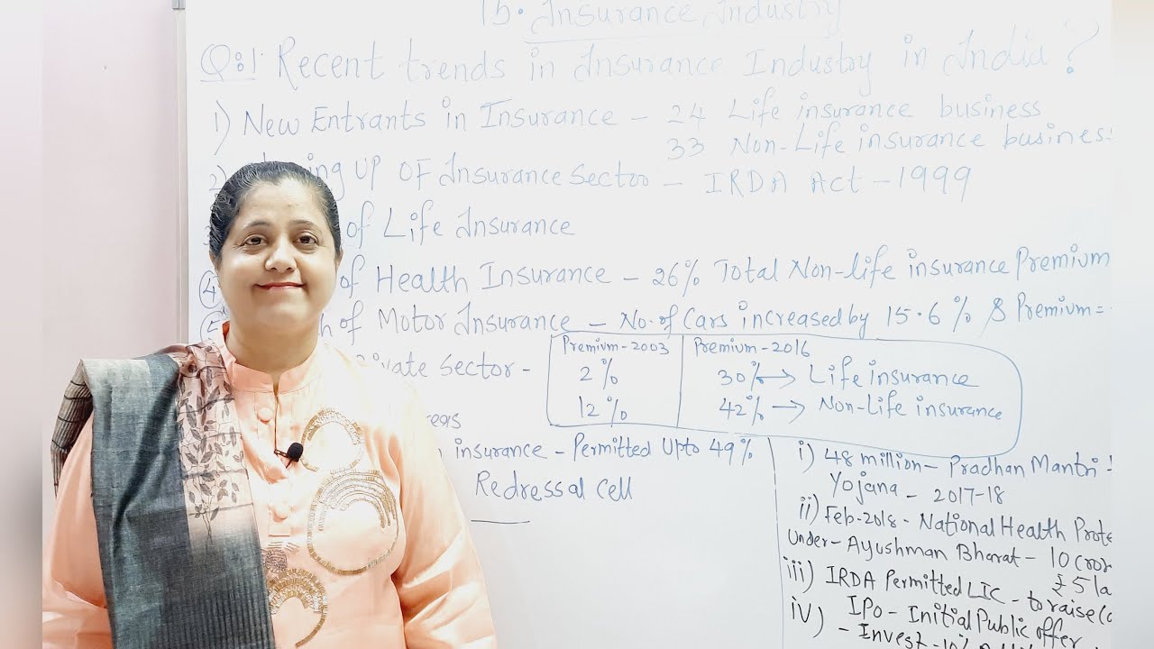 Recent Trends In Insurance Industry | Insurance Industry (Part - 1)