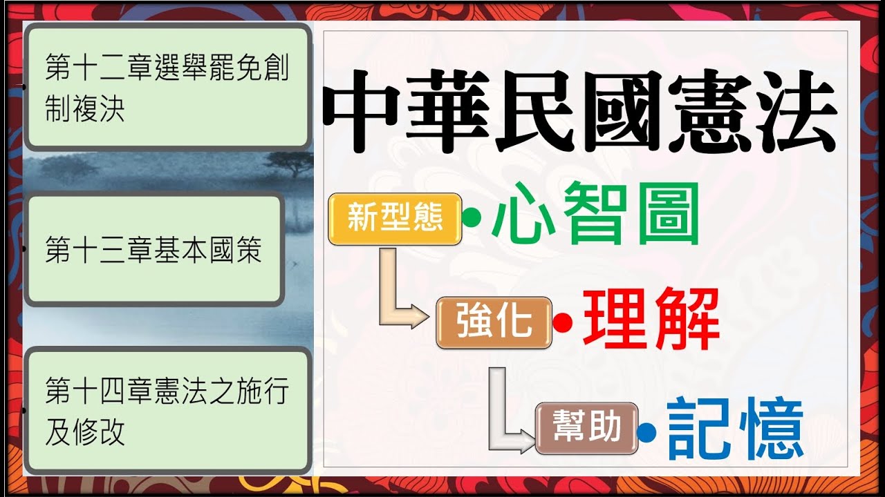 中華民國憲法（六部曲）_選舉罷免創制複決、基本國策、憲法之施行及修改【動態心智圖法條】～憲法法規