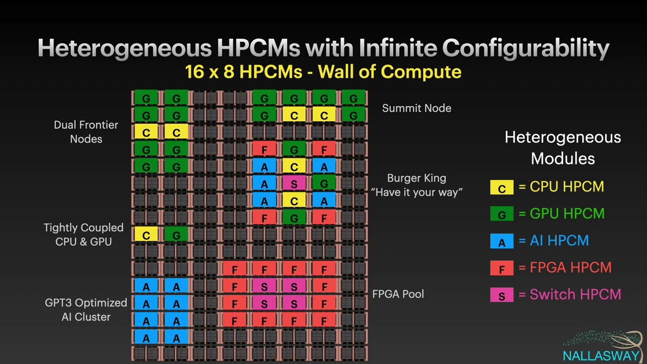 CMS Tech Summit  - CXL Enablement with HPCM (High Performance Compute Module)