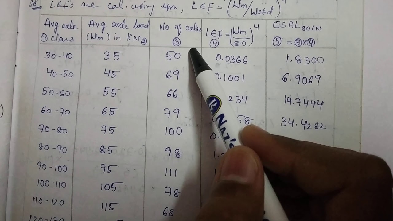 ME Transportation Engg| PSE problem| Equivalent Standard Axle Load