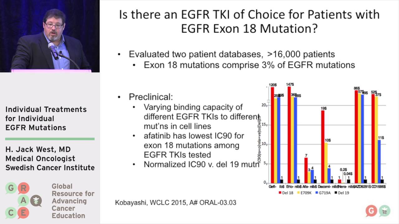 Individual Treatments for Individual EGFR Mutations