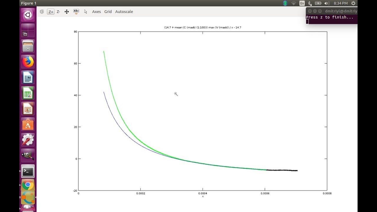 [A,M] Does compression trace on P-V diagram satisfy Boyle's Law?