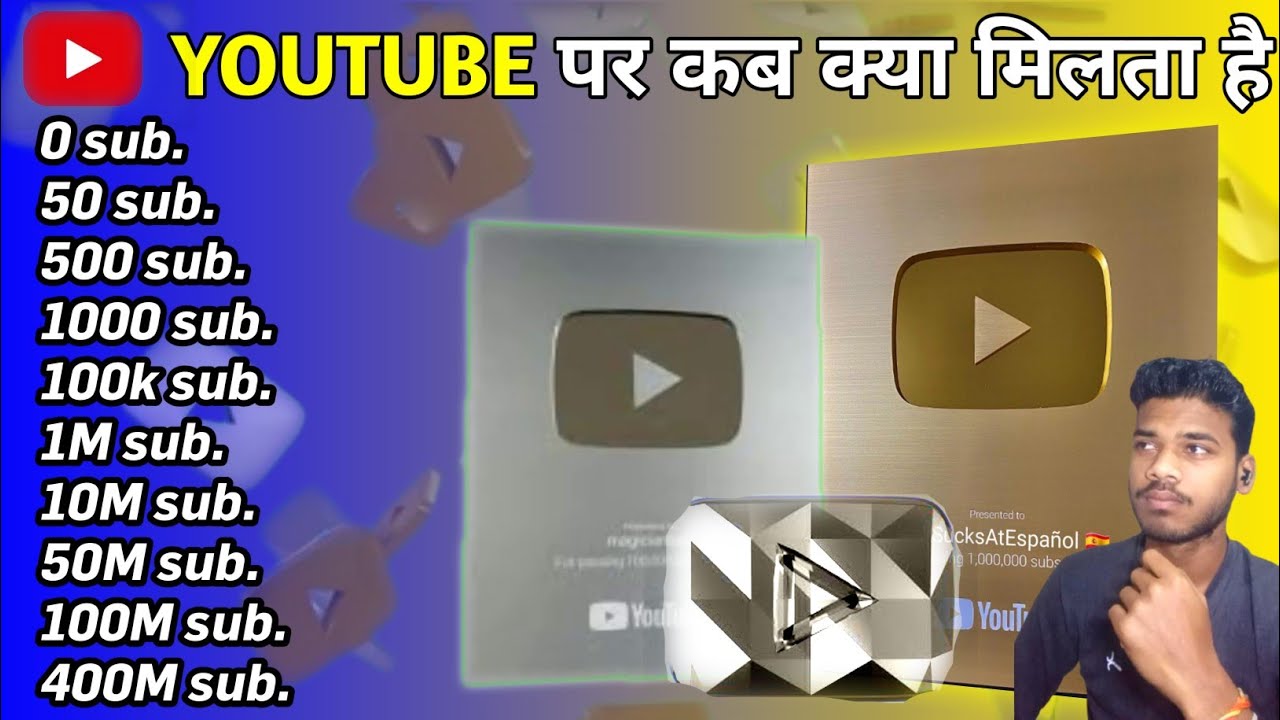 YouTube आपको कब क्या देता है? 🤯 Subscriber से क्या होता है | YouTube Awards Explained Hind