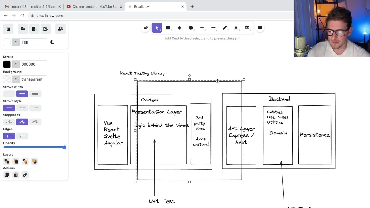 An overview of the different types of testing used on software systems