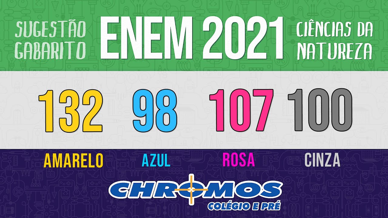 Gabarito ENEM 2021 CHROMOS - Prova Amarela: Questão 132 | Ciências da Natureza