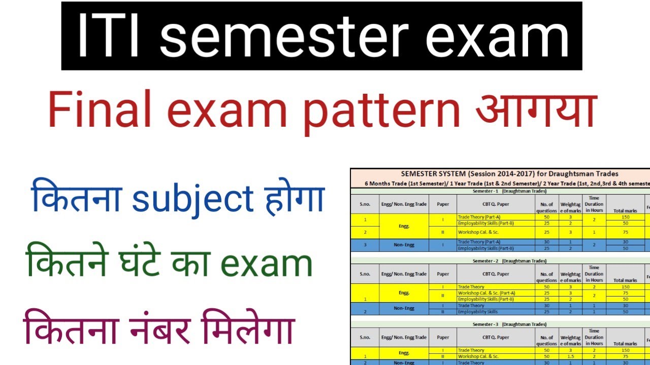 iti semester exam pattern final हो गया। iti semester exam news | ITI Certificate। ncvt result | ncvt