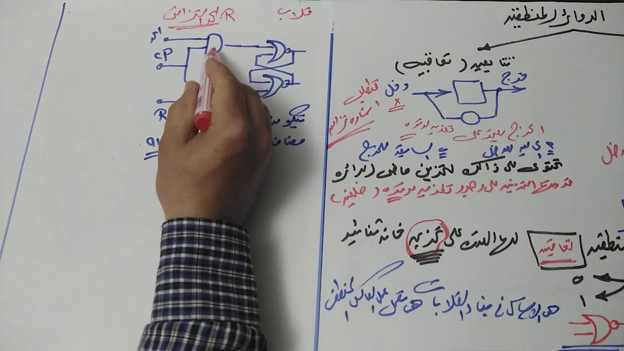 تحكم منطقي مبرمج الصف الثالث.. القلابات م / يوسف سليم