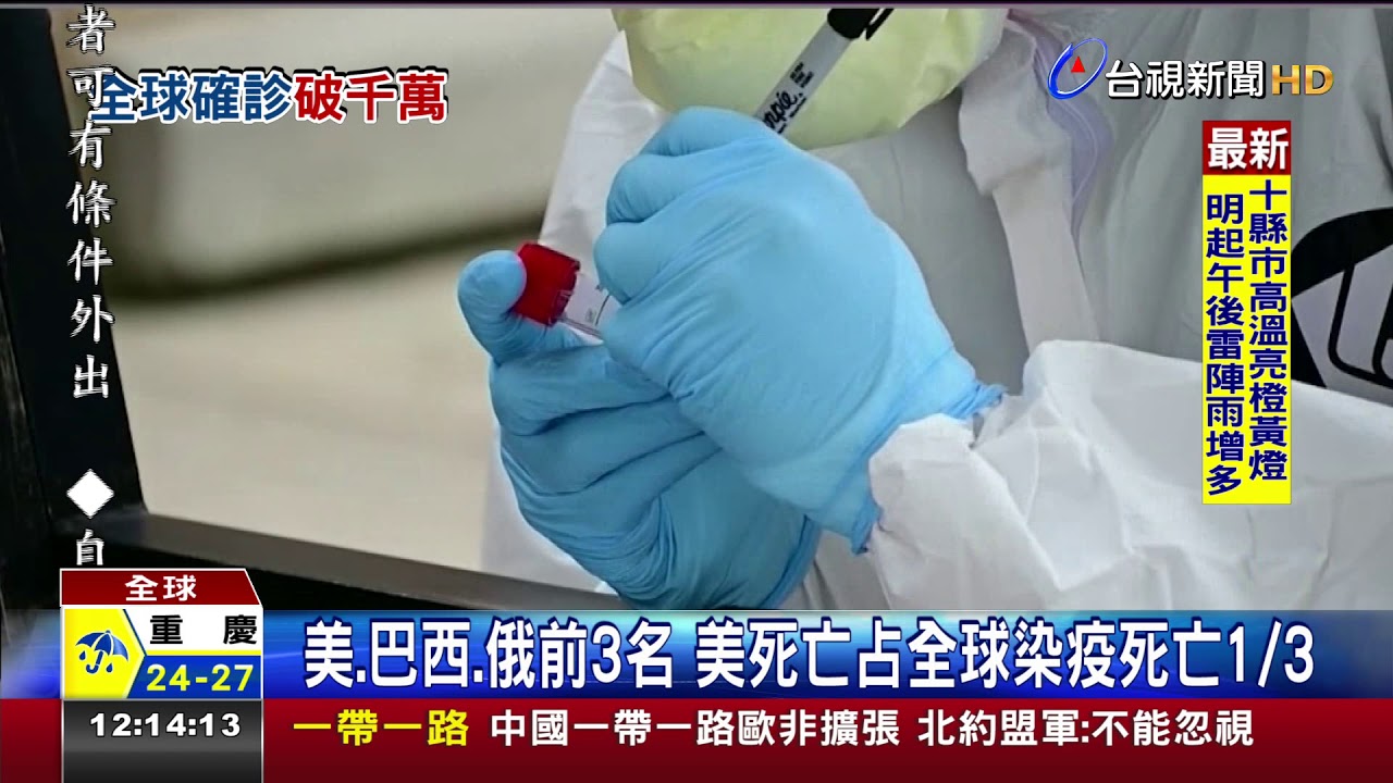 全球疫情仍嚴峻!確診破千萬死亡逾50萬