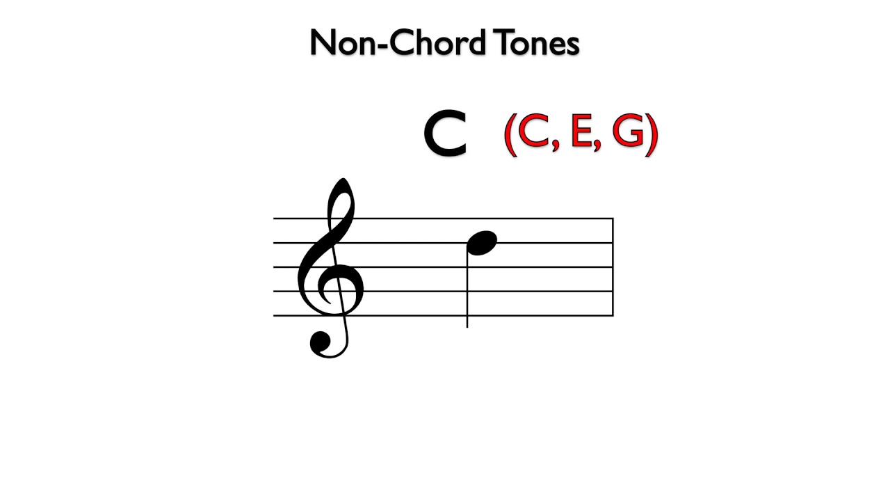 Non-Chord Tone Introduction