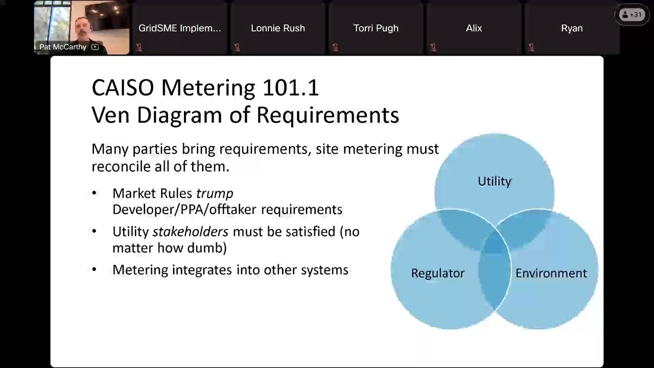 CAISO Metering, Meter Validation, and Point to Point Testing