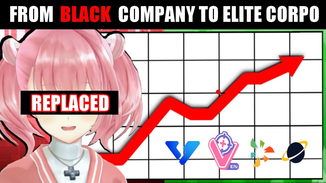 The Agency that Abused & Replaced Their Talents | The Rise and Fall and Rise and Fall of Brave Group